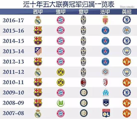 怎样的信号