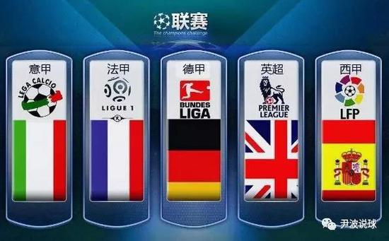 自回归AC